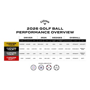 Callaway Chrome Soft